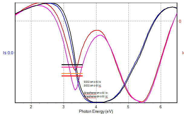 厚度为3.1Å的Graphene/c-Si与单晶硅基底自然氧化层测试图谱对比 厚度为3.1Å的Graphene/c-Si与单晶硅基底自然氧化层测试图谱对比