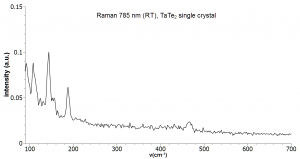 二碲化钽 TaTe2 (Tantalum Ditelluride)