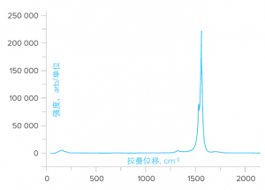 单壁碳纳米管-标准版（1kg） TUBALL Carbon Nanotubes