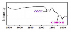 羧基石墨烯水溶液 Carboxyl Graphene Water Dispersion