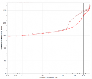 氮掺杂有序介孔碳 N-Doped Mesoporous Carbon