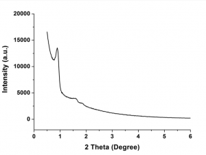 有序介孔碳-cmk-3 Ordered mesoporous carbon cmk-3
