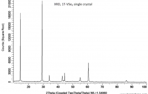 二硒化钒晶体（99.995%） VSe2 (Vanadium Diselenide)