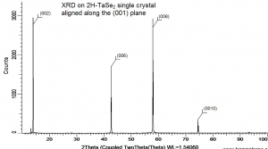 二硒化钽晶体（99.995%） 2H-TaSe2 (Tantalum Selenide)