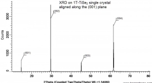 二硒化钛晶体（99.995%） 1T-TiSe2(Titanium Selenide)