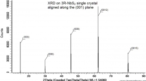 二硫化铌晶体（99.995%） 3R-NbS2(Niobium Disulfide)