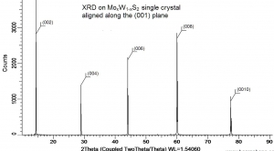 二硫化钨钼晶体（99.995%） MoWS2(Molybdenum Tungsten Disulfide)