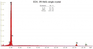 二硫化铌晶体（99.995%） 3R-NbS2(Niobium Disulfide)