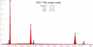 二硒化钛晶体（99.995%） 1T-TiSe2(Titanium Selenide)