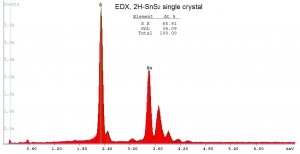 二硫化锡晶体（99.995%） 2H-SnS2(Tin Sulfide)