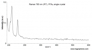 二碲化铂晶体 PtTe2(Platina Ditelluride)