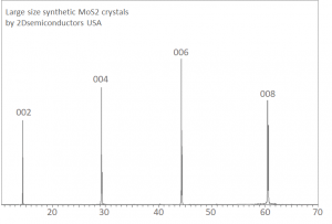 MoS2 二硫化钼晶体（合成）(Synthetic Molybdenum Disulfide)