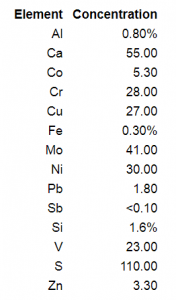 微粉化片状石墨（10微米，96％，1千克）